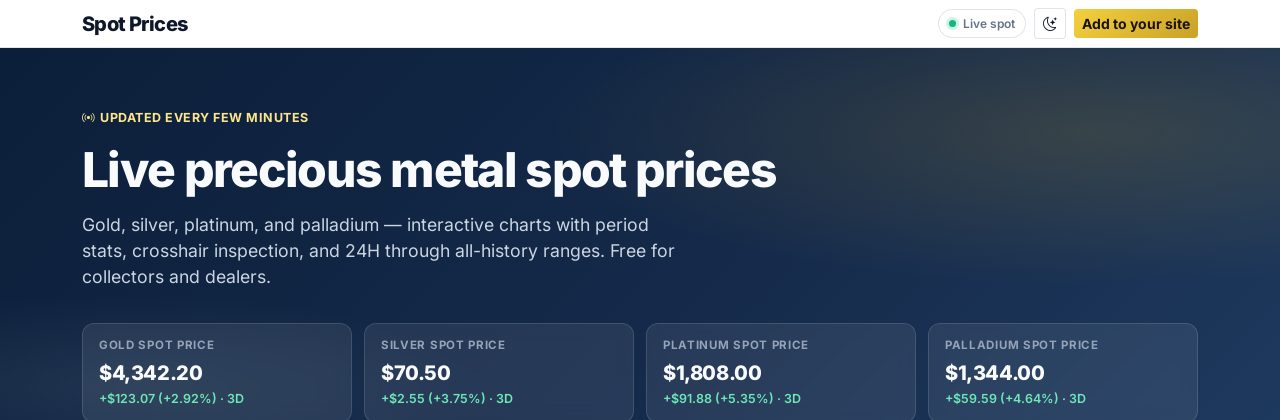 SpotPrice.us preview